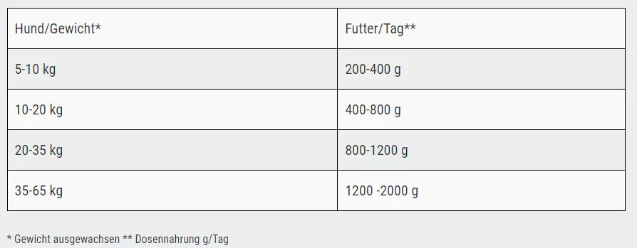 BELCANDO Rind mit Kartoffel & Erbsen