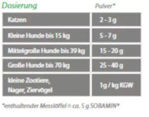 Sobamin-Fütterungsempfehlung