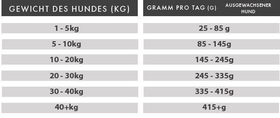 funem Adult Lachs Forelle mit Süßkartoffel und Spargel_