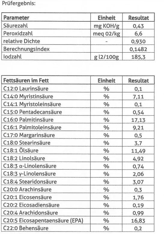 Fettsäuren-Analyse-Omega-369-Öl