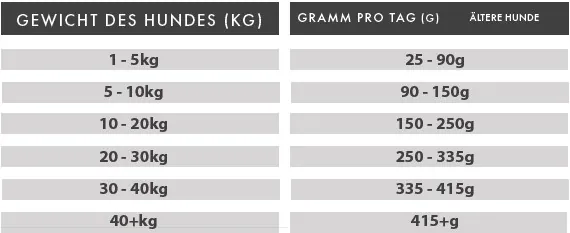 funem Senior Forelle und Lachs Süßkartoffel und Spargel